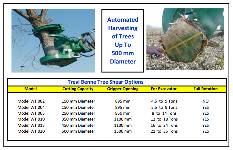 Trevi Benne Tree Shear copy