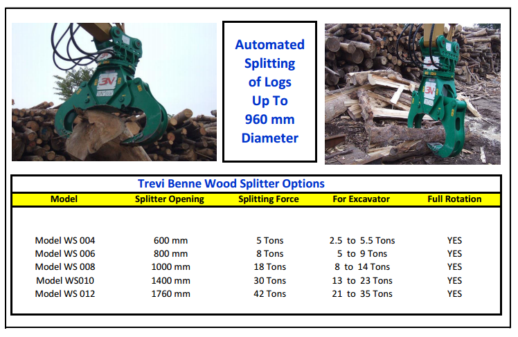 Trevi Benne Wood Splitter copy